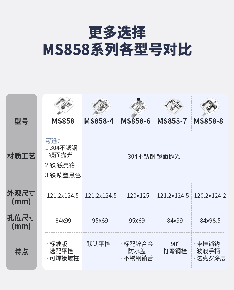 /ueditor/image/20250711/1752216298164155/0e3fa6cf2940af4368dba64cbfa2bf73.jpg MS858面板锁详情页-241015-不跳转_08.jpg